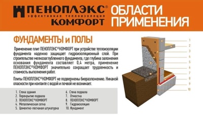 утеплитель пеноплэкс 1185*585*50 (0,035м3)
